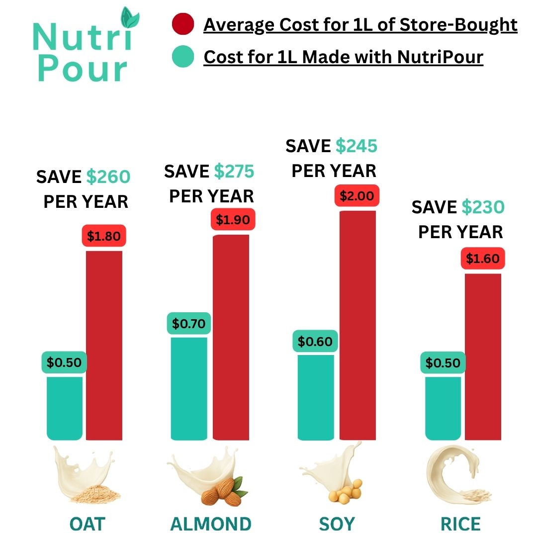 NutriPour 8-in-1