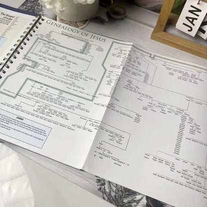 Book of Bible Charts, Maps, and Time Lines