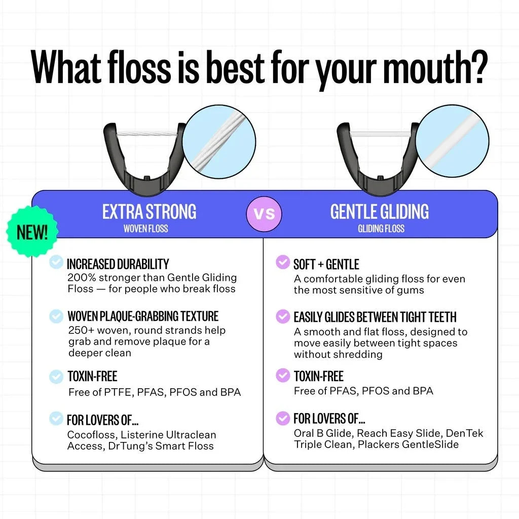 Electric Flosser Starter Kit